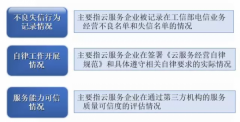 巅峰国际官网登录注册